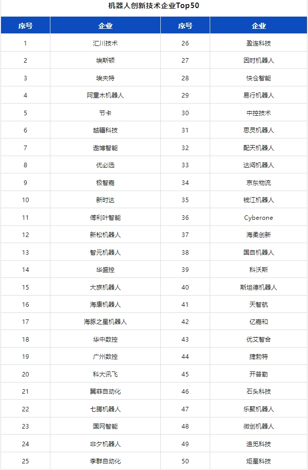 附独家榜单 | 2024机器人行业应用创新发展蓝皮书发布(图7)